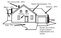 Facture énergétique : comment réduire sa facture d'énergie en Meurthe et Moselle