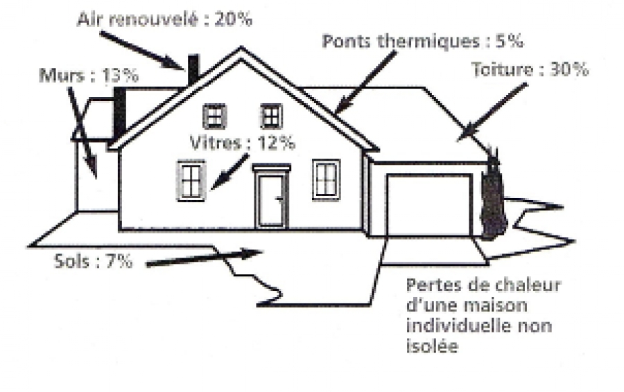 Facture énergétique : comment réduire sa facture énergétique en Moselle
